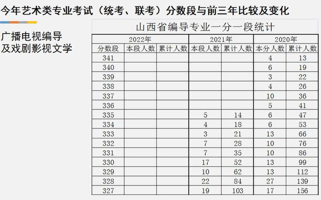 2023年山西高考招生计划