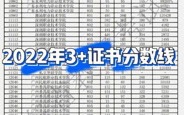 广东高校录取分数线2022(广东省2022各学校录取分数线)