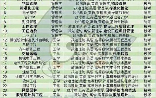 广东民办大学本科排名广东理工学院