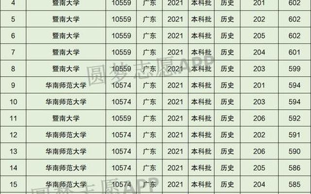 南方分数低的二本大学