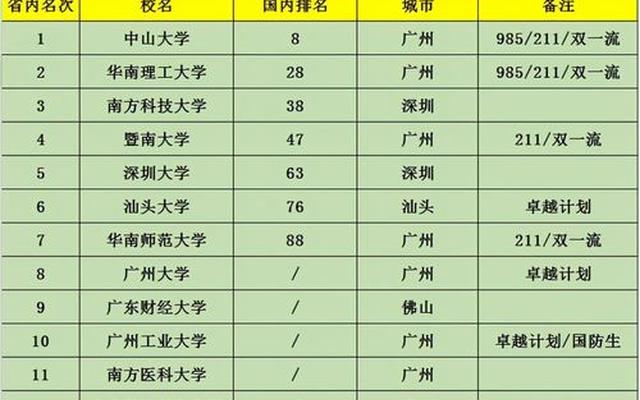 广东民办本科大学排名大全_广东省私立学校排名