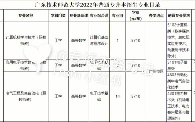 广东技术师范大学是一本吗;广东技术师范大学专业目录