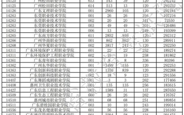 广东高中排行榜2022前100(广东高中排行榜)