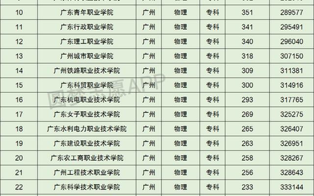 广州公办大专有哪些学校_广州公办中专有哪些学校