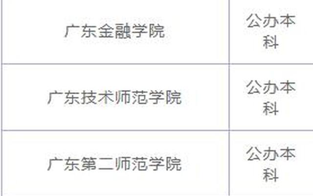 广州二本公办大学有哪些学校、广东省有哪些公办大学是二本