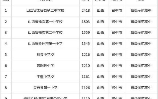 山东高中排名100强