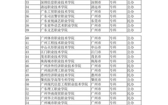 广州985大学名单;广东省985 211大学名单