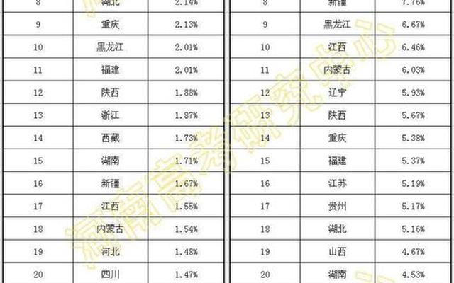 广州985和211录取率(广东高考985、211录取率)