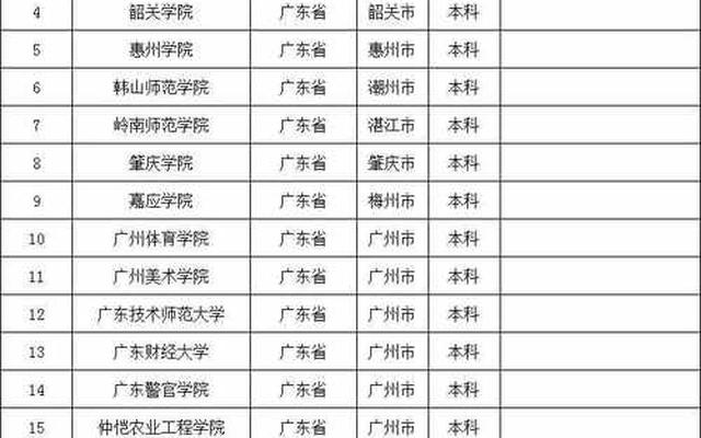 广东三本大学学费一年多少钱