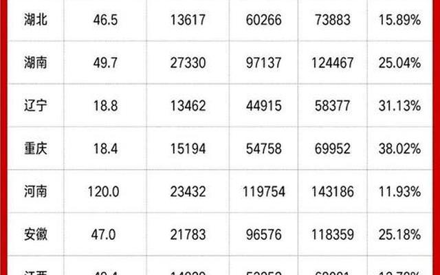 广东高考985、211录取率