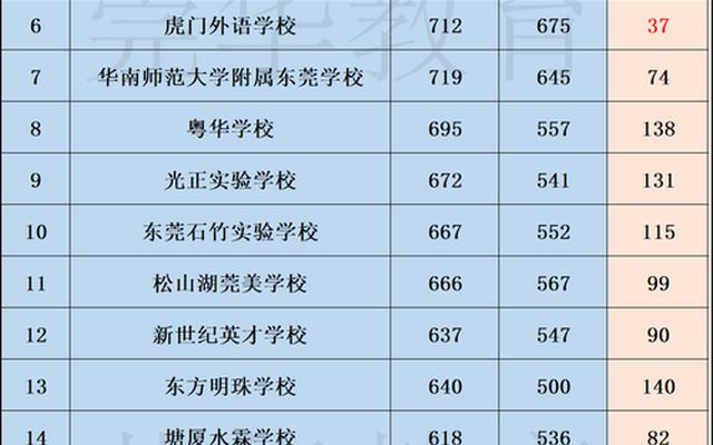 广东省江门市高中排行榜