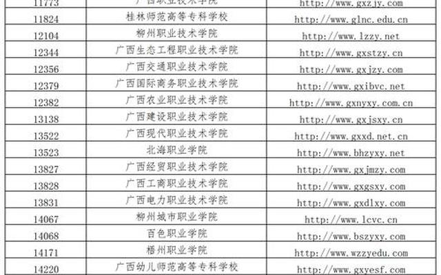 广西单招公办大专学校排名(广西单招公办大专学校排名榜)