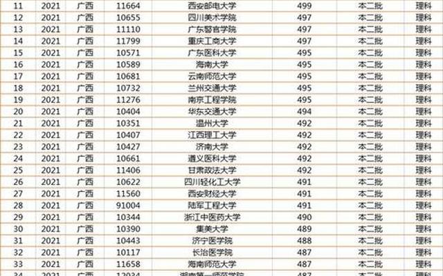 广西公办师范二本院校;广西最低的公办二本大学