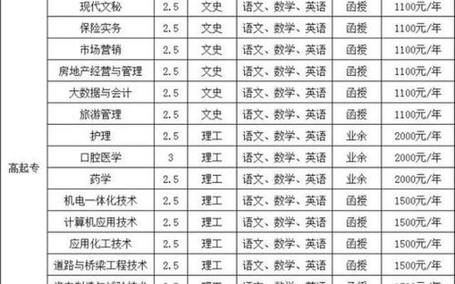 开封大学专科一年多少钱—北京大专学费一年多少钱