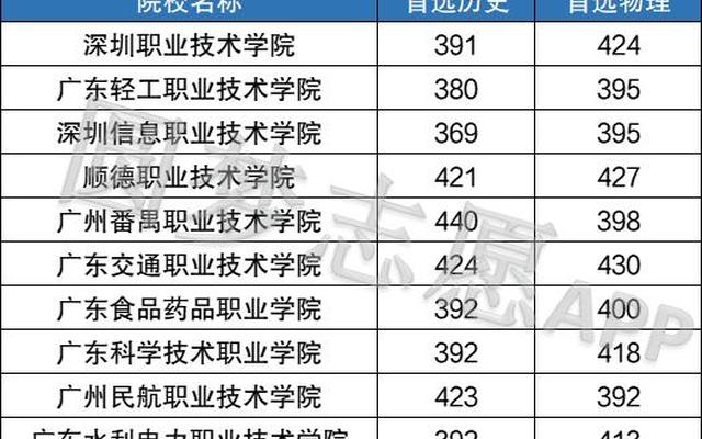 广东公办高职院校排名