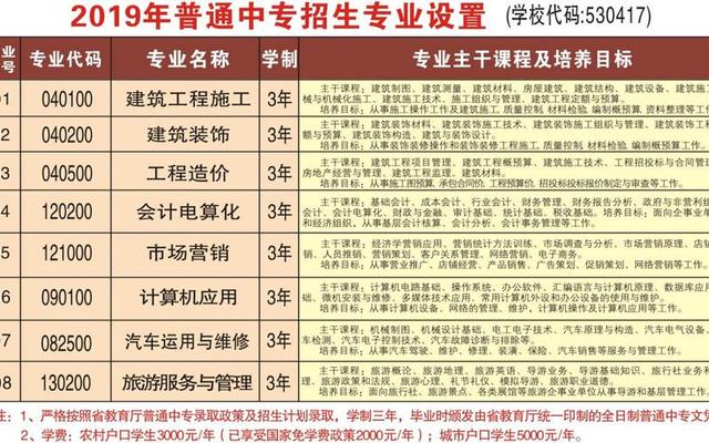 广西正规3+2大专学校公办—广西3+2中专大专连读的公办学校