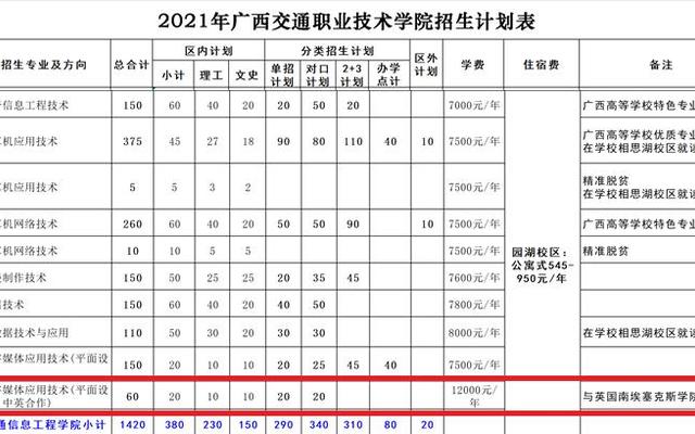 广西3+2中专大专连读的公办学校