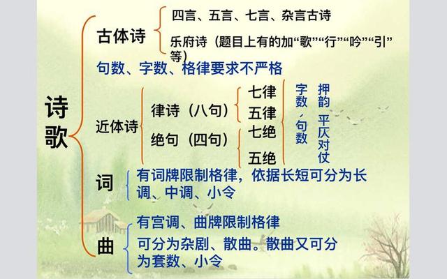 律诗和绝句的区别(古诗 律诗 绝句 区别)