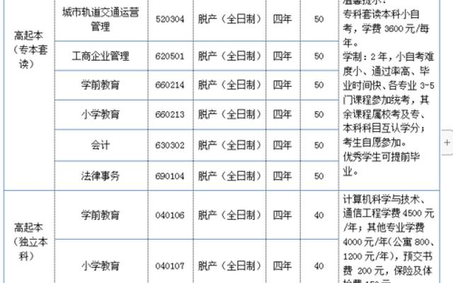 应用型本科可以转普通本科吗