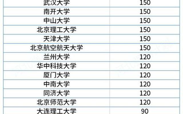 强基计划中国大学排行榜,哪些大学有强基计划