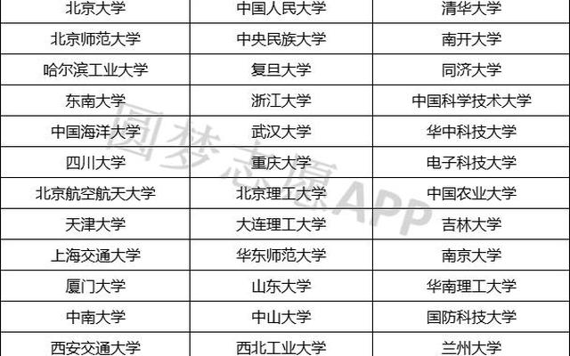 强基计划36所大学专业所需排名-强基计划39所大学名单及专业