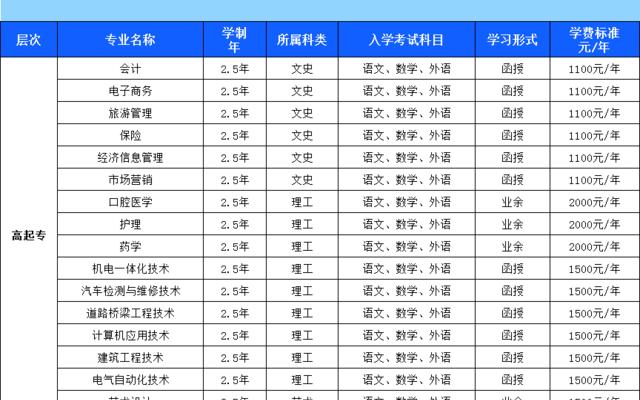 开封大学是河南最好的专科吗