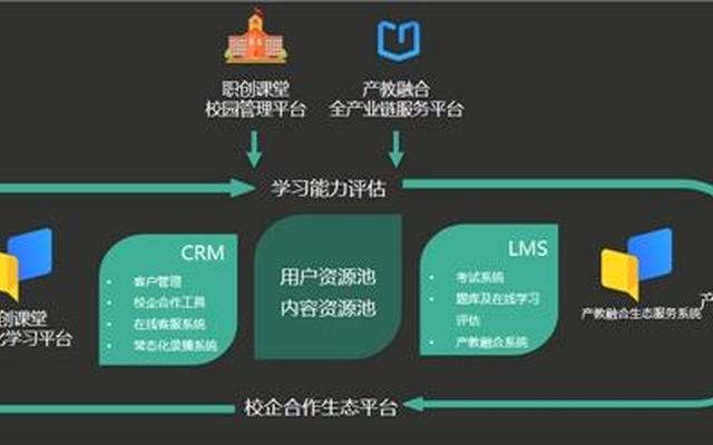 产教融合应用型本科是什么意思?