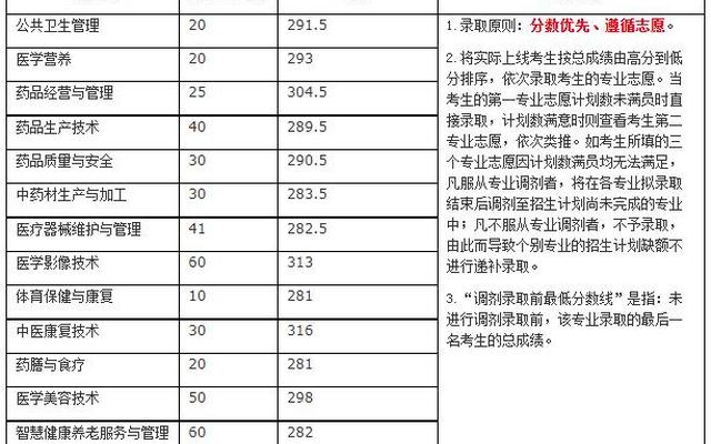 录取分数线低的专业(录取分数线低的好大学)