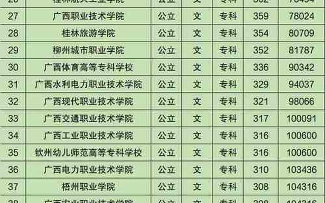 广西专科考研的学校