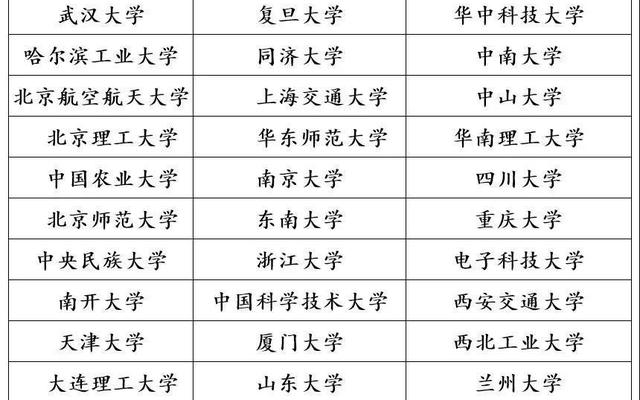 哪些大学有强基计划