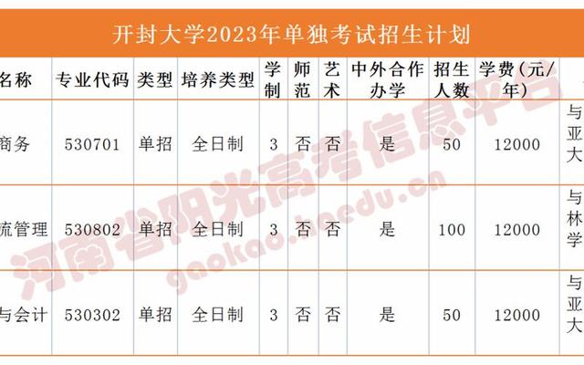 开封大学是一本还是二本