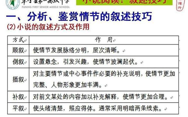 怎么判断是插叙还是补叙_怎么判断插叙和倒叙