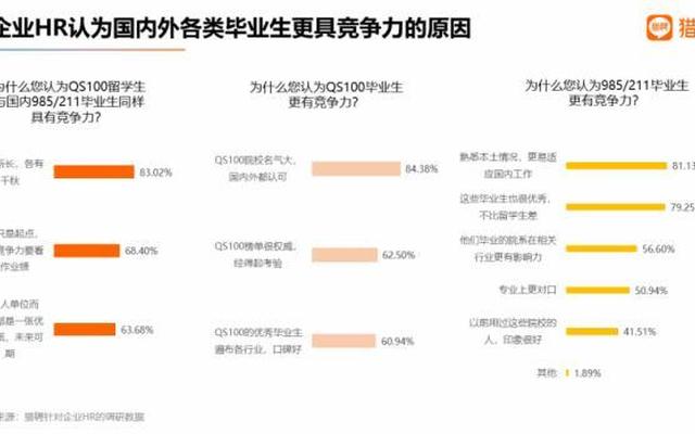 应届生是什么意思