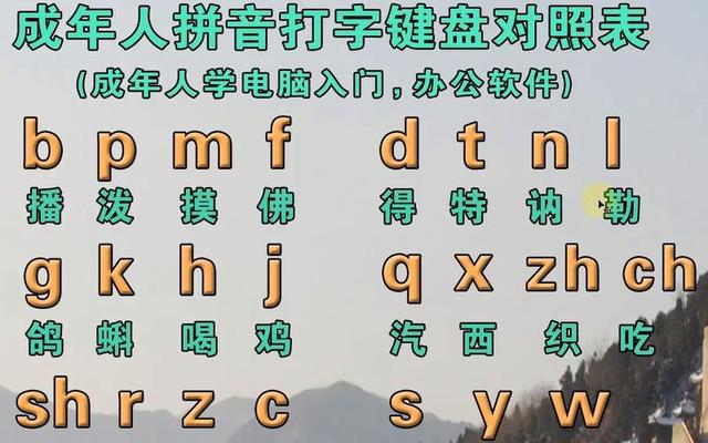 怎么能快速学会拼音打字,如何快速学会用拼音打字