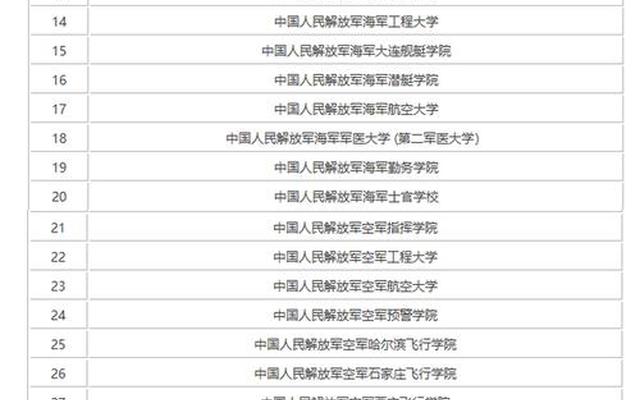 想上军校怎么报名(高三学生怎么报考军校)