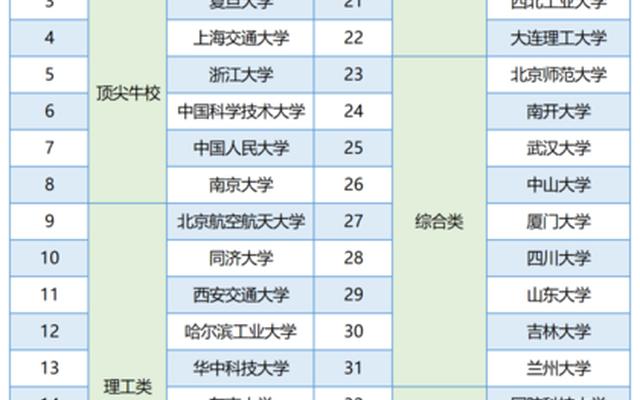 有强基计划的36所大学