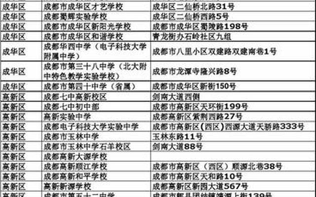 成华区小学排名一览表最新、成华区小学排名一览表