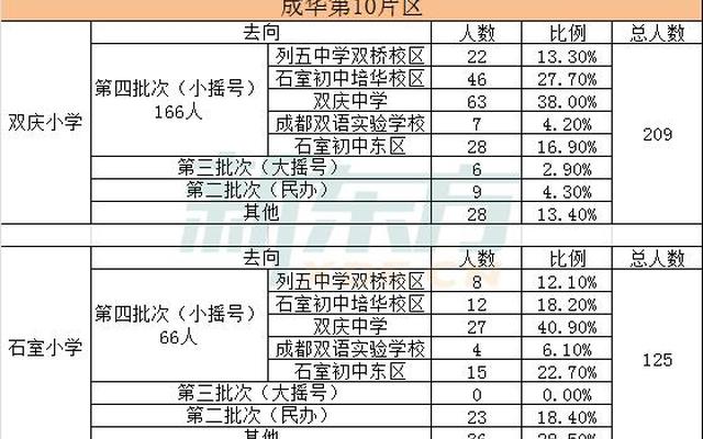 成华区公办小学排名_成华区一类小学排名