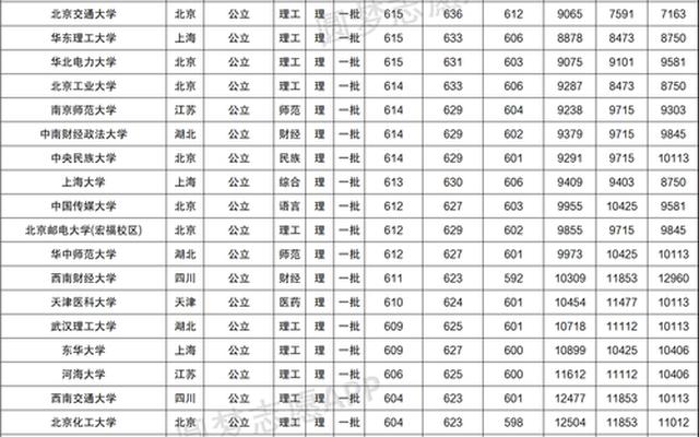 成都211大学分数线-四川考211大学分数线