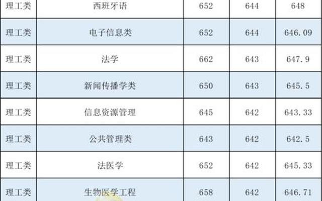 成都大学分数线(成都大学会计专业录取分数线)