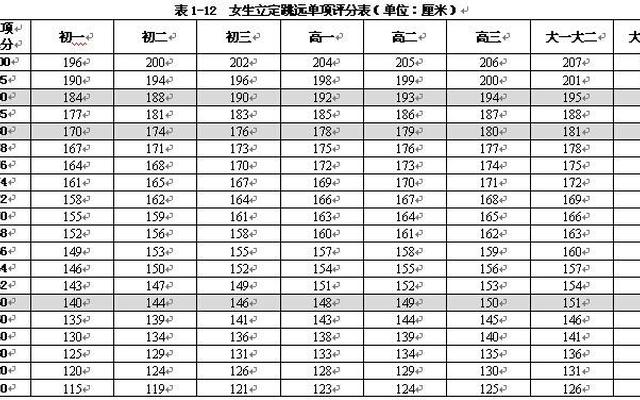 成都小学立定跳远成绩标准(小学立定跳远评分标准2020)