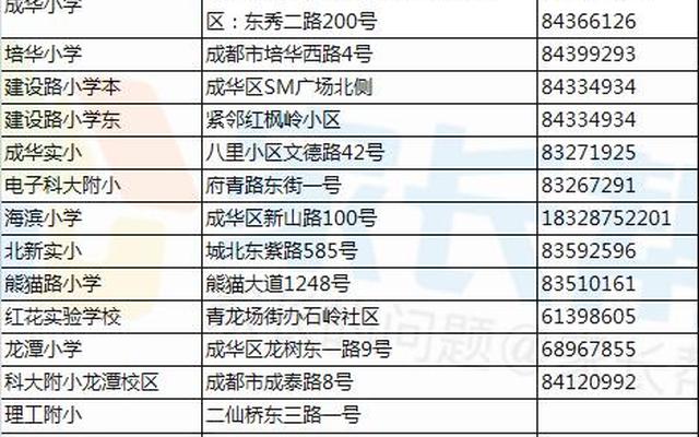 成华区好的小学排名