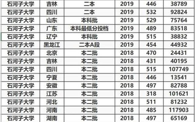 四川考211大学分数线