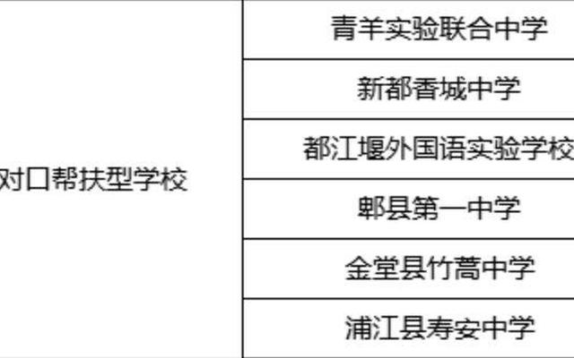 成都七中东部学校招生条件