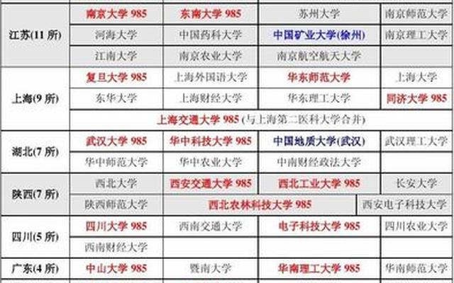 成都交通大学属于985.211学校吗