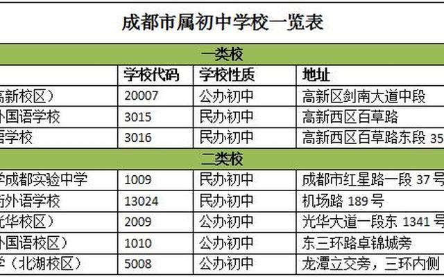 成都排名前十的初中学校_成都排名前十私立学校