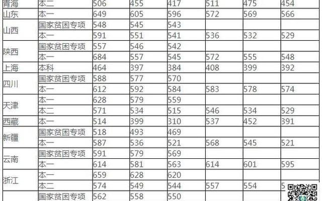 成都民航大学录取分数线,成都航空学校录取分数线