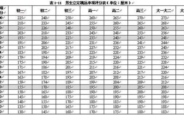 小学立定跳远评分标准2020