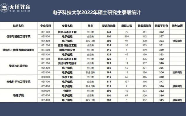 成都电子科技大学排名