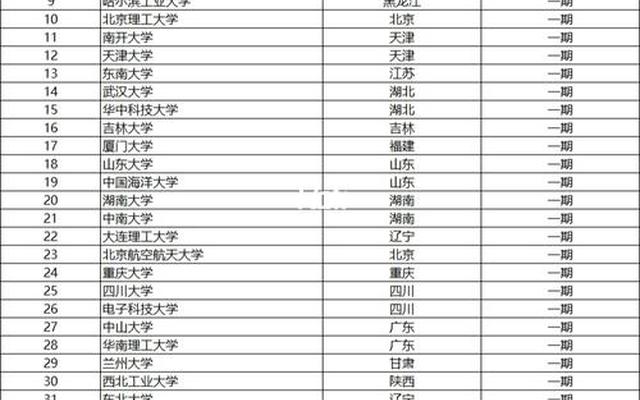 所有的985大学名单;中国所有的985大学名单